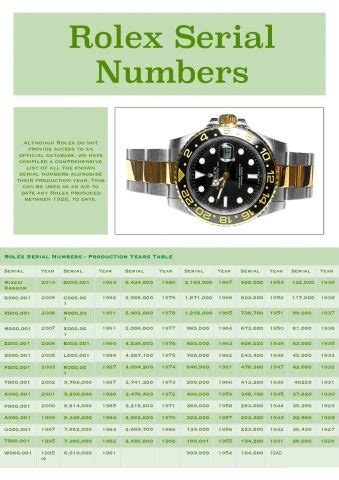 find serial number rolex submariner|rolex submariner serial number guide.